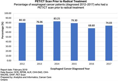 Acceptance and disparities of PET/CT use in patients with esophageal or gastro-esophageal junction cancer: Evaluation of mature registry data